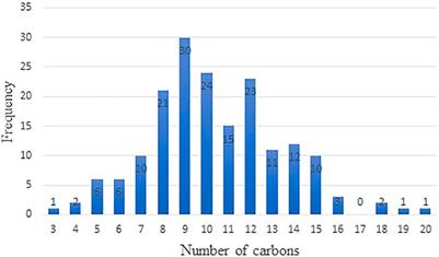 Building Structure-Property Relationships of Cycloalkanes in Support of Their Use in Sustainable Aviation Fuels